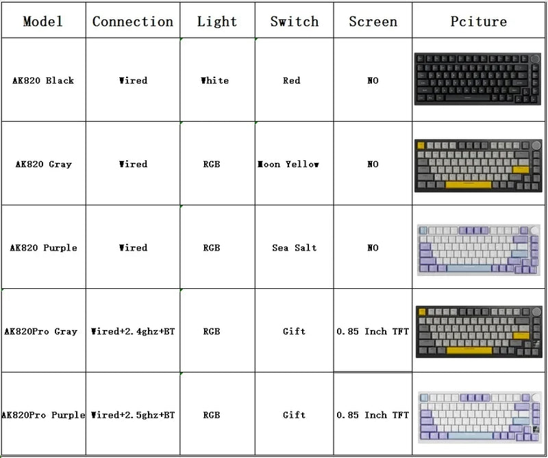 AJAZZ-AK820 Pro teclado mecânico para jogos com tela TFT, botão multifuncional, com fio, 2.4GHz, BT Connect, teclado do PC, AK820